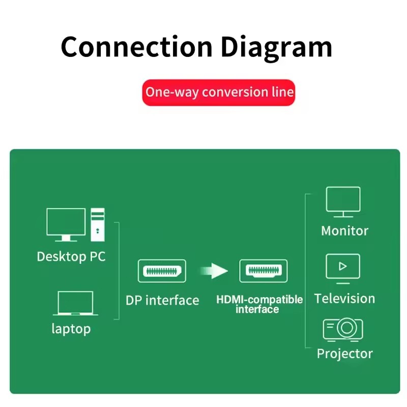 1.8M Tek Yönlü 4K DisplayPort  - Tablet Lap Desk incelemesi ve fiyatı