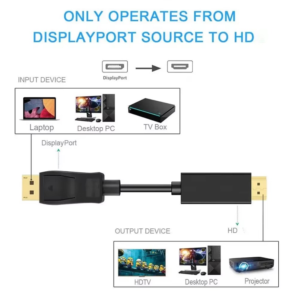4K * 2K DisplayPort HDMI Uyuml - Tablet Lap Desk incelemesi ve fiyatı