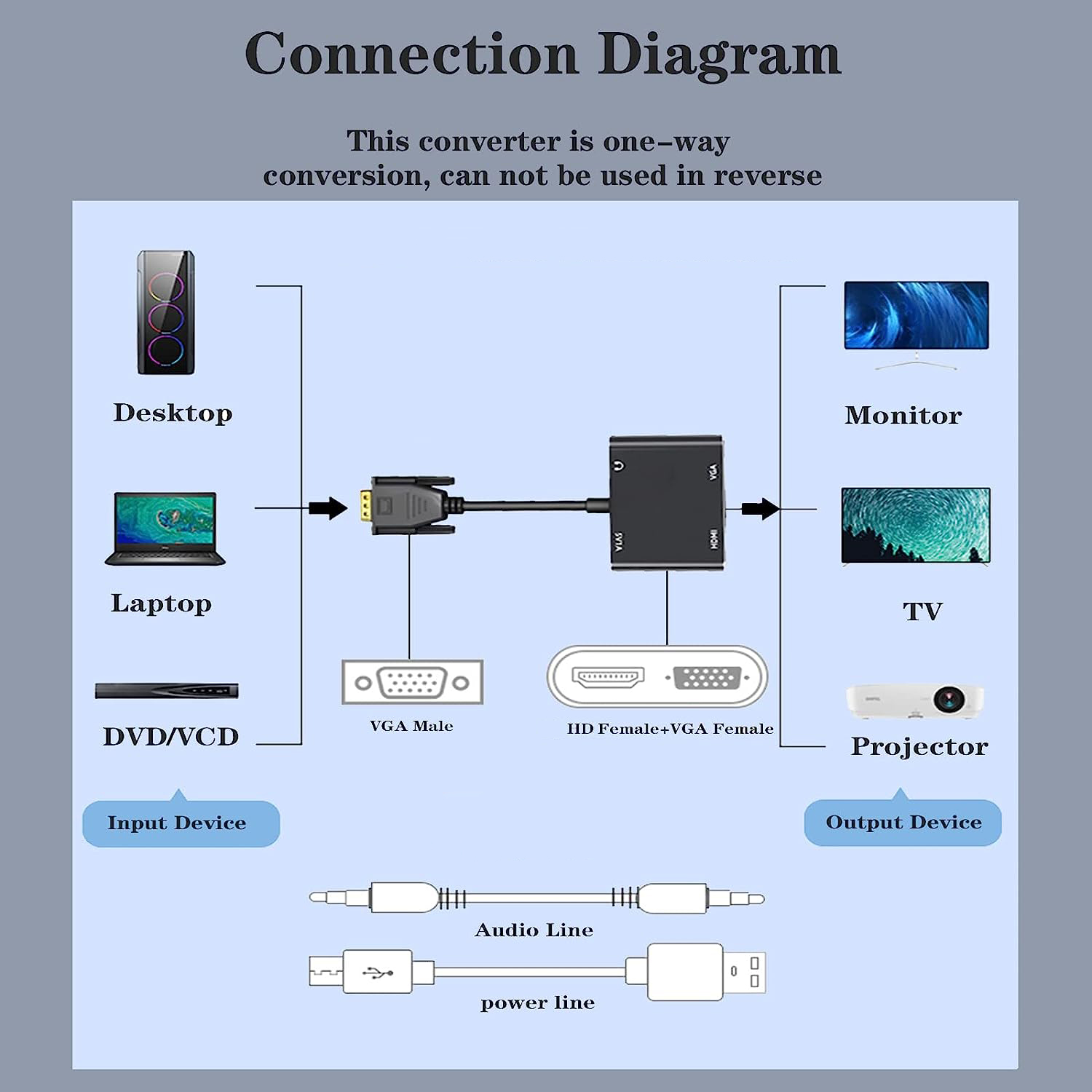 VGA(Host) - VGA/HDMI uyumlu Ek - Tablet Lap Desk incelemesi ve fiyatı
